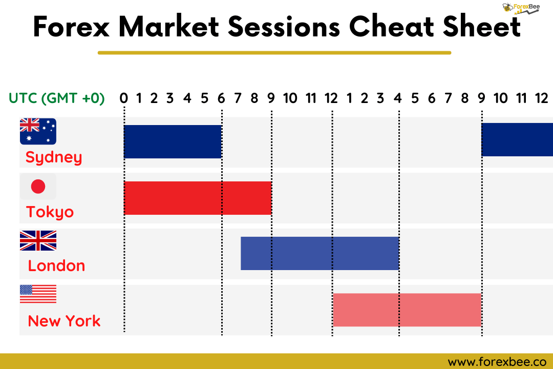 Understanding Monday’s Forex Market Dynamics
