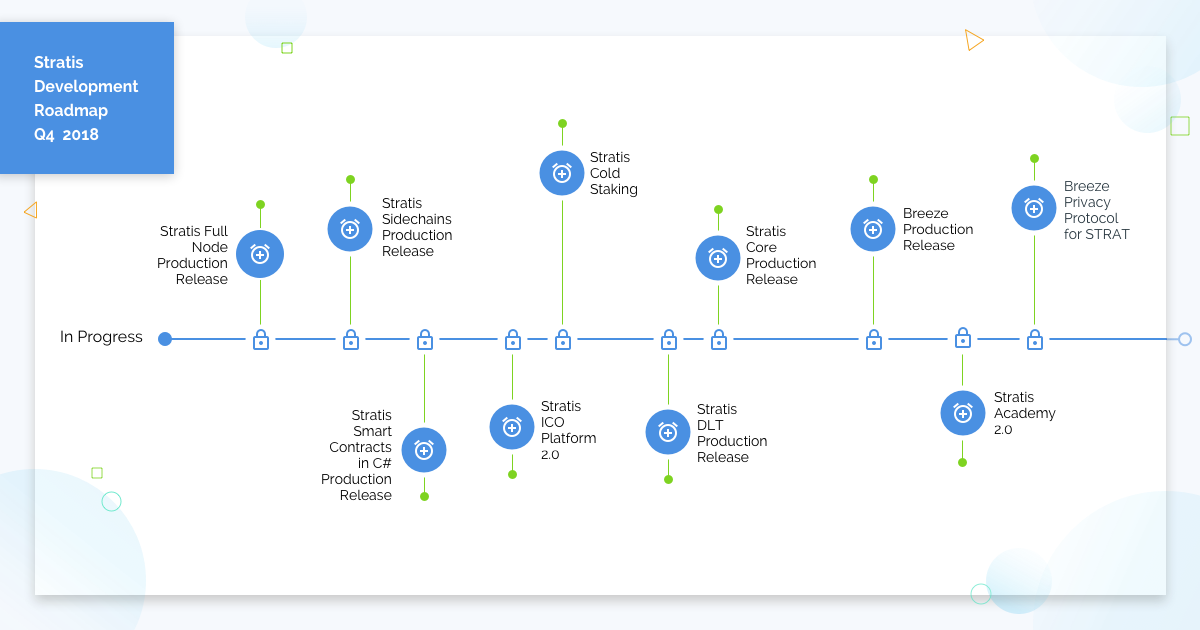 Understanding Stratis Development