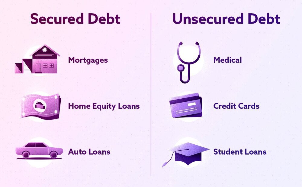 Understanding Unsecured Credit Debt
