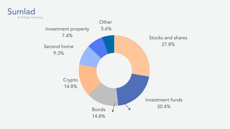 What Company Should Irish Investing In