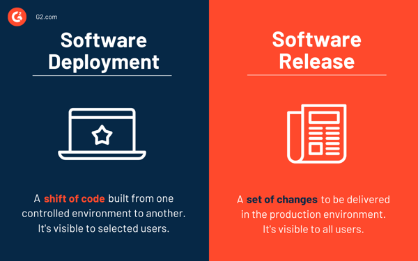 What Is Software Deployment?