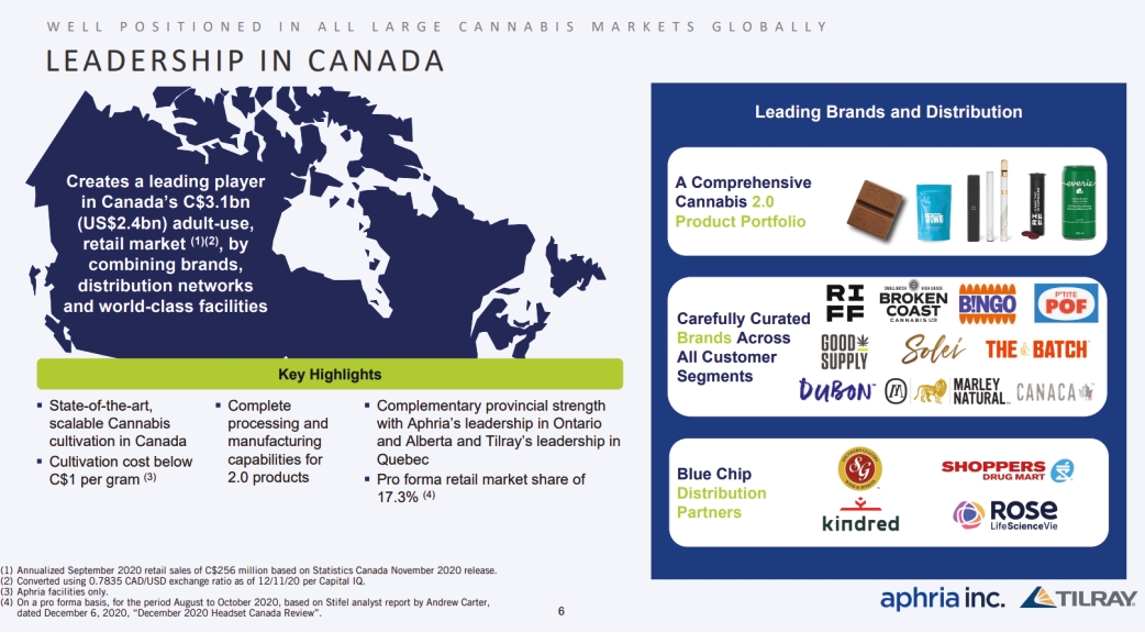 Who Invested in Tilray: A Comprehensive Overview